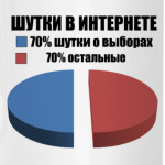 Шутки в интернете