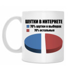 Шутки в интернете