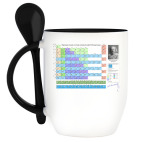 Кружка с ложкой