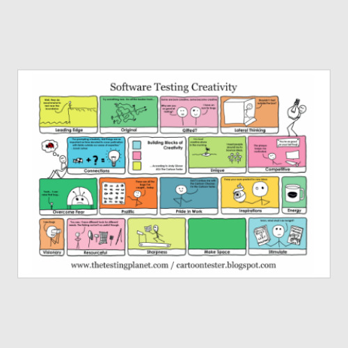 Постер с принтом 'Творчество тестировщика'