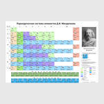 Таблица Менделеева - короткопериодный вариант
