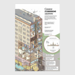 Общага Главное здание МГУ