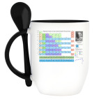 Кружка с ложкой