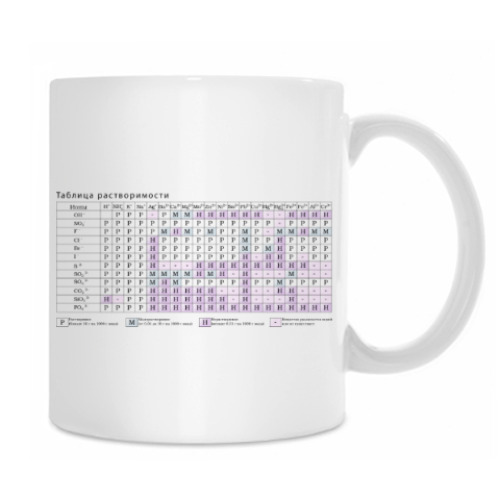 Кружка Таблица Менделеева и таблица Растворимости