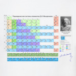 Таблица Менделеева с его автографом