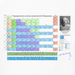 Таблица Менделеева