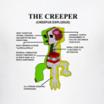 'Анатомия крипера'