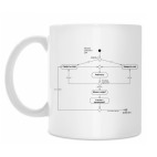 Кружка 330 мл