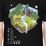 Мир Майнкрафта