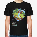 Мир Майнкрафта