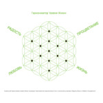 Уникальный Гармонизатор Уровня Жизни