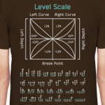 FM Synthesis