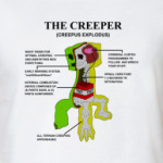 'Анатомия крипера'