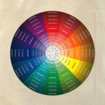 Цветовой круг CMYK