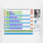 Таблица Менделеева с автографом